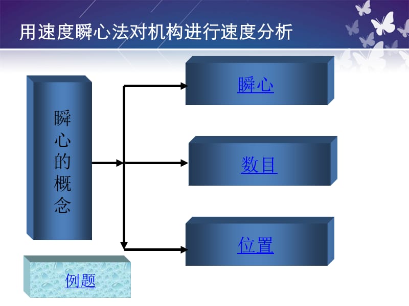 机械原理瞬心法求速度.ppt_第2页