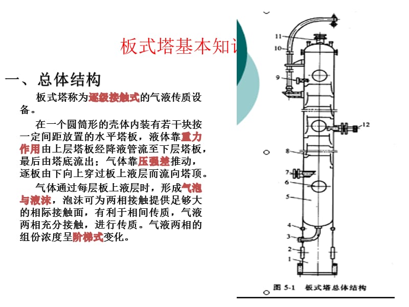 板式塔基本知识.ppt_第3页