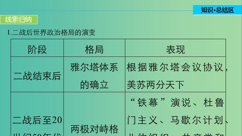 高中历史 第八单元 世界政治格局的多极化趋势 33 单元学习总结课件 北师大版必修1.ppt_第3页