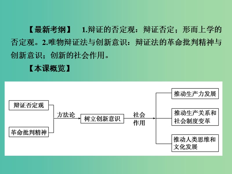 高考政治第一轮复习 第15单元 第39课 创新意识与社会进步课件.ppt_第3页