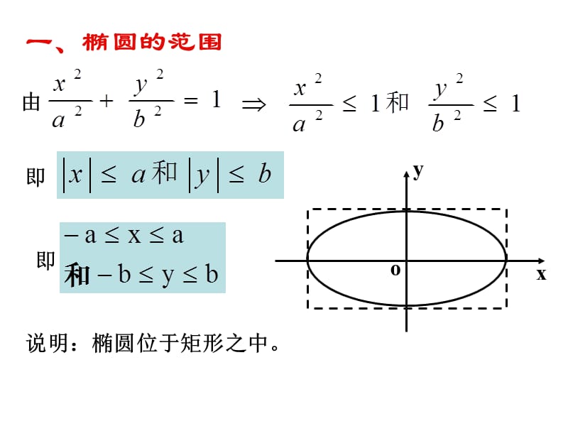椭圆的简单几何性质.ppt_第3页