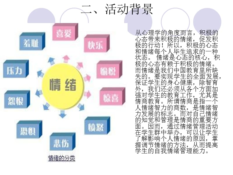 情绪管理活动策划.ppt_第3页