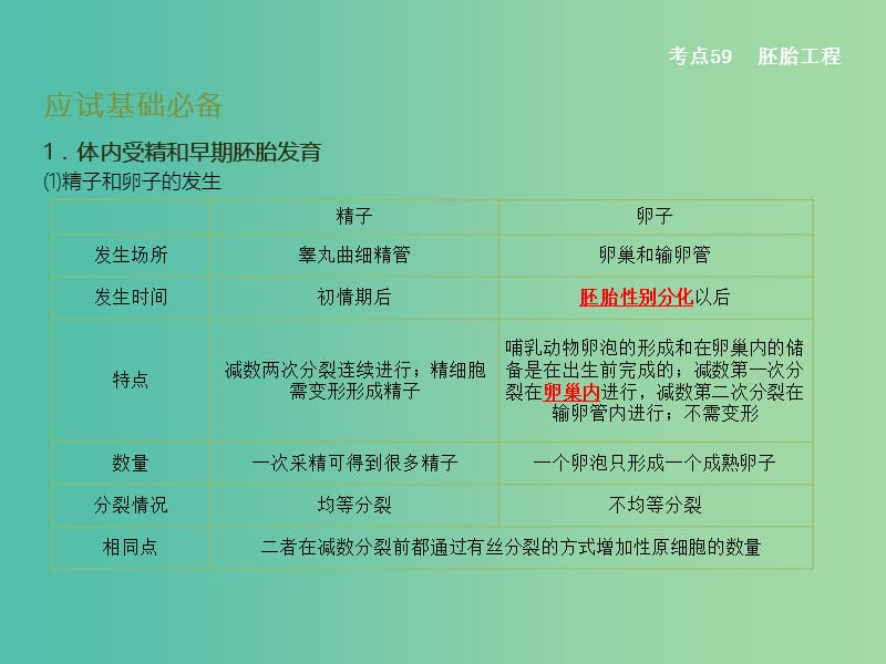 高考生物二轮复习 专题20 胚胎工程和生态工程课件.ppt_第3页