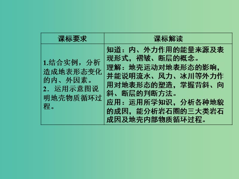 高中地理 第二章 第三节 地壳的运动和变化课件 中图版必修1.ppt_第3页