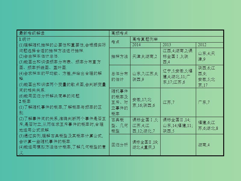 高考数学二轮复习 专题八 概率与统计第一讲 统计、统计案例、概率课件 理.ppt_第3页