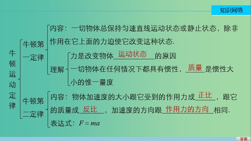 高中物理 第四章 牛顿运动定律章末总结课件 新人教版必修1.ppt_第2页