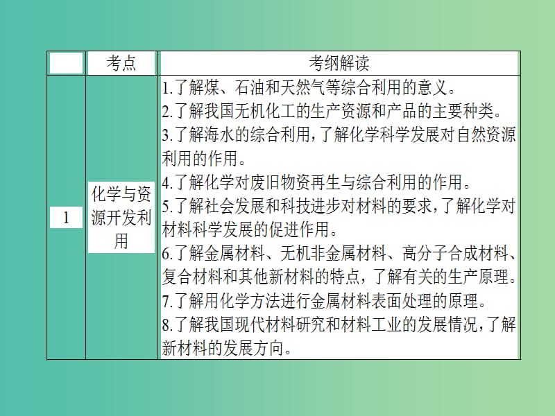 高考化学二轮专题复习 专题十六《化学与技术》课件.ppt_第3页