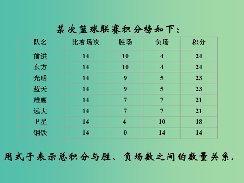 七年级数学上册 3.4 实际问题与一元一次方程课件3 新人教版.ppt_第2页