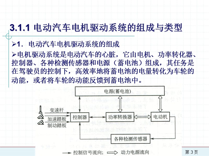 电动汽车电机驱动系统.ppt_第3页