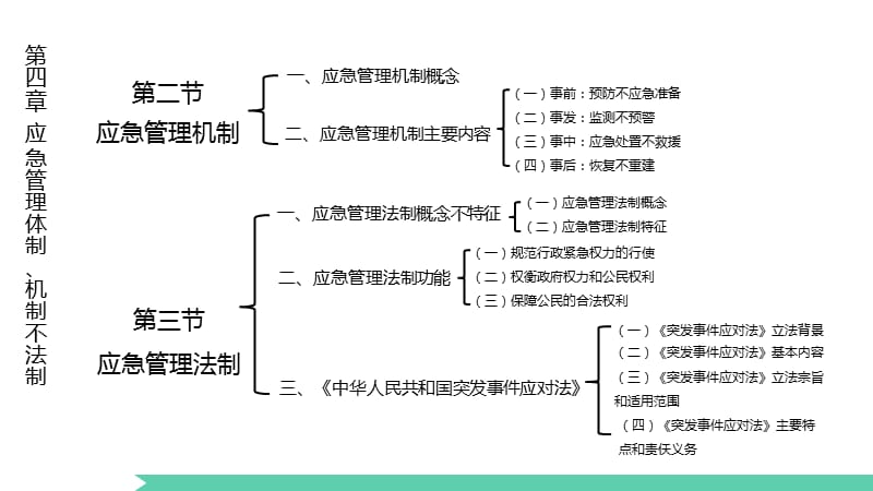 应急管理机制体制与法制.ppt_第3页