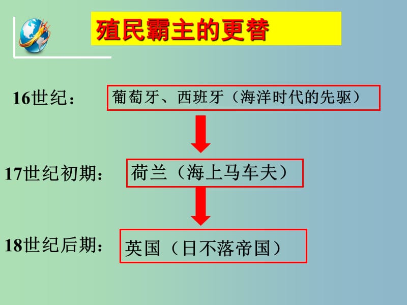 高中历史 专题五第二节血与火的征服与掠夺课件（1）人民版必修2.ppt_第3页