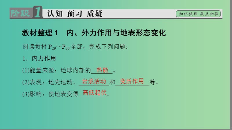 高中地理第2单元从地球圈层看地理环境第1节岩石圈与地表形态第2课时内外力作用与地表形态变化课件鲁教版.ppt_第3页