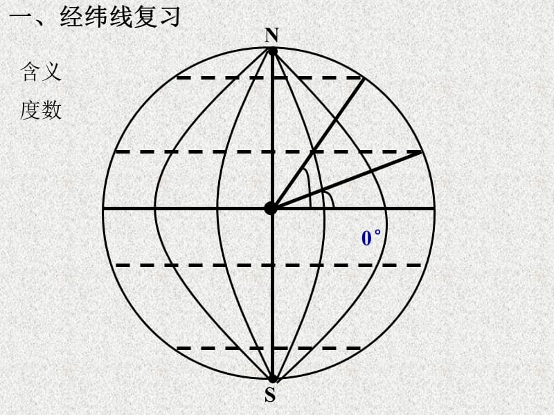 地球自转和公转的基本概况.ppt_第3页