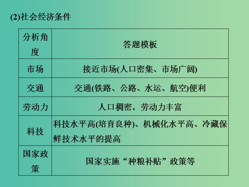 高考地理二轮复习 第四部分 考前十五天 倒计时第7天 生产活动与地域联系课件.ppt_第2页