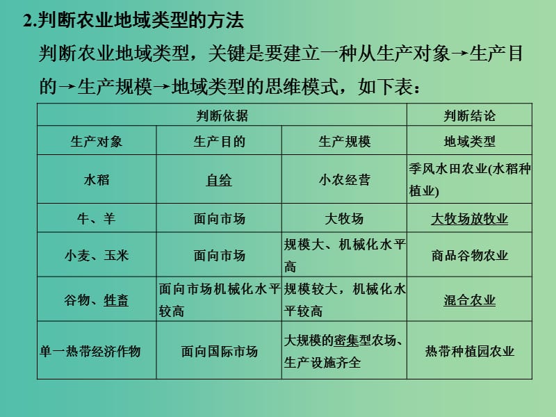 高考地理二轮复习 第四部分 考前十五天 倒计时第7天 生产活动与地域联系课件.ppt_第3页