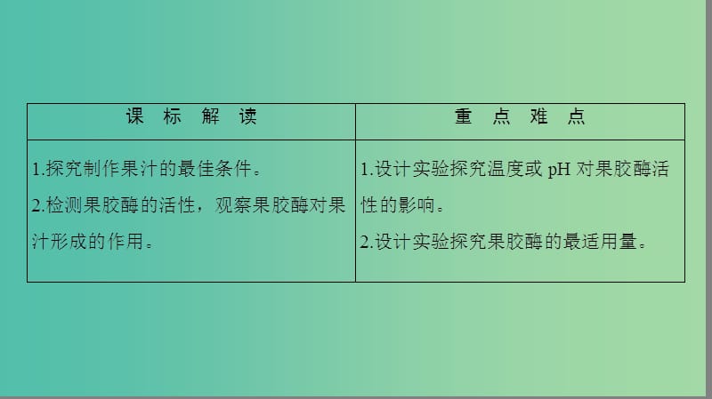 高中生物 第2部分 酶的应用 实验4 果汁中的果胶和果胶酶课件 浙科版选修1.ppt_第2页