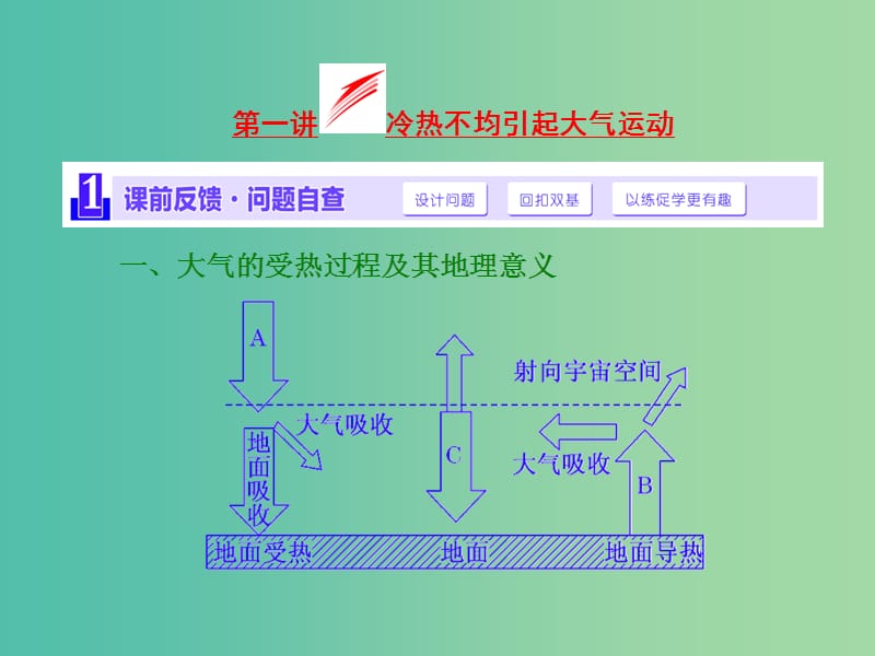 高考地理第一轮总复习 第二章 第一讲 冷热不均引起大气运动课件.ppt_第2页