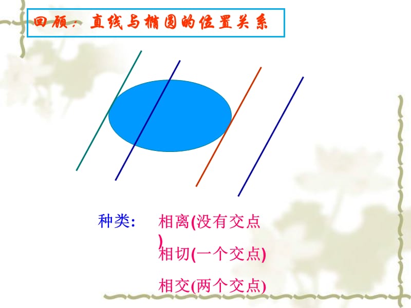 直线与椭圆的弦长公式.ppt_第2页