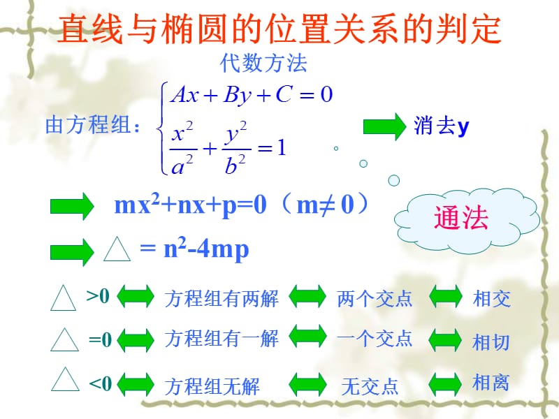 直线与椭圆的弦长公式.ppt_第3页