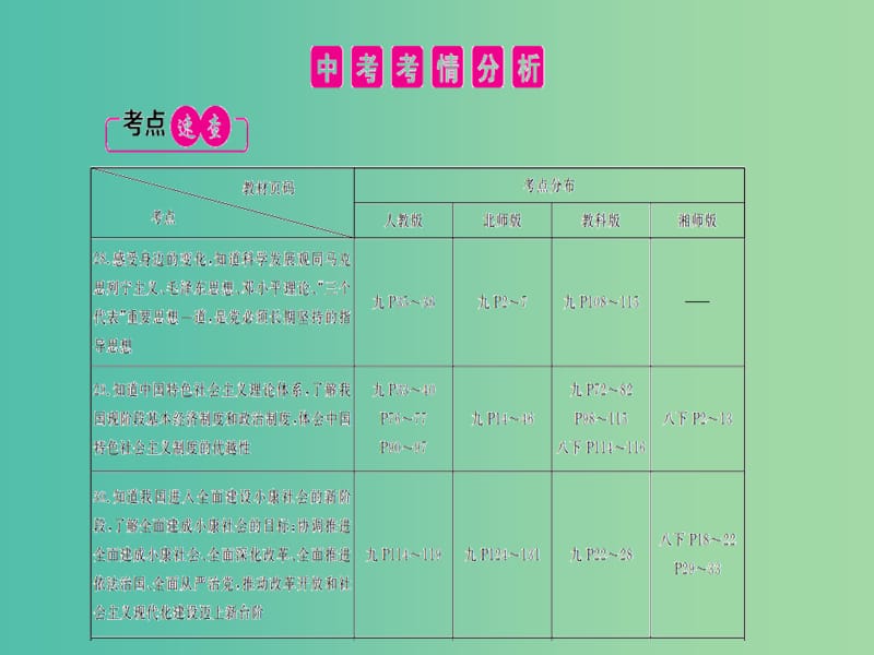 中考政治复习 第八讲 认识国情 爱我中华课件.ppt_第2页