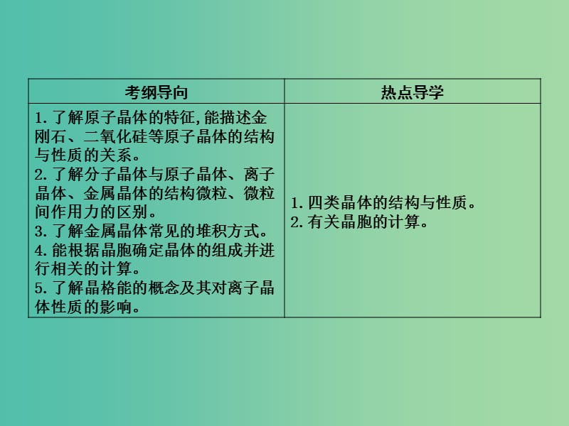 高考化学一轮复习 物质结构与性质 第3讲 物质的聚集状态与物质性质课件（选修3）鲁科版.ppt_第2页