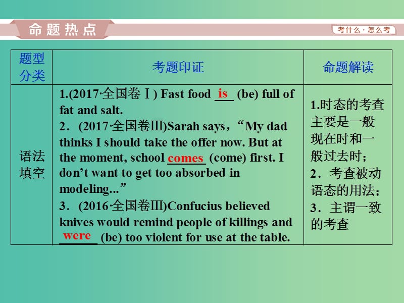 高考英语一轮复习语法专项突破第四讲动词时态和语态课件新人教版.ppt_第2页