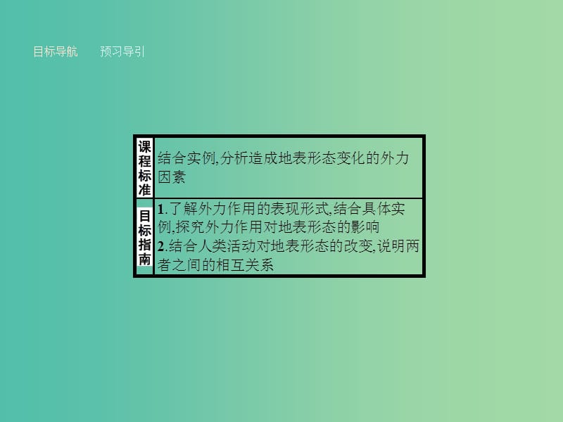 高中地理 2.2.2 外力作用和地表形态 人类活动与地表形态课件 湘教版必修1.ppt_第2页