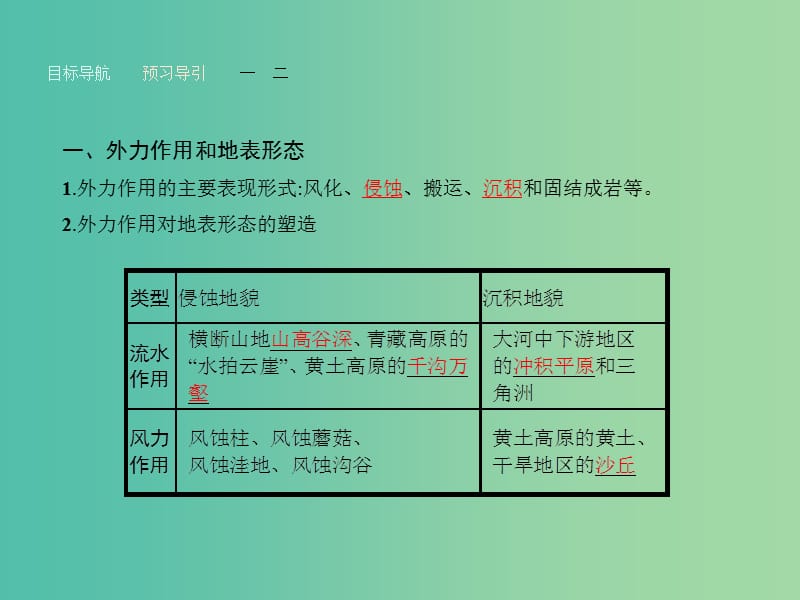 高中地理 2.2.2 外力作用和地表形态 人类活动与地表形态课件 湘教版必修1.ppt_第3页