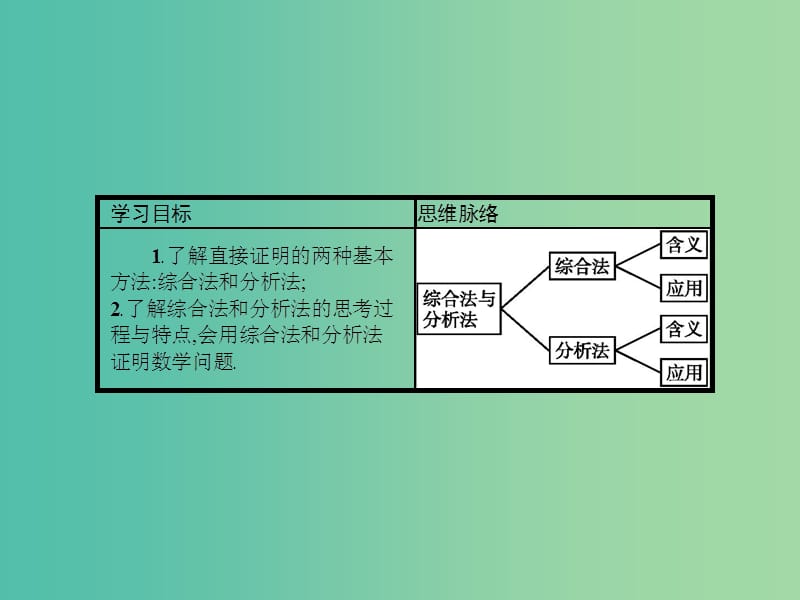 高考数学 3.3综合法与分析法课件 北师大版选修1-2.ppt_第2页