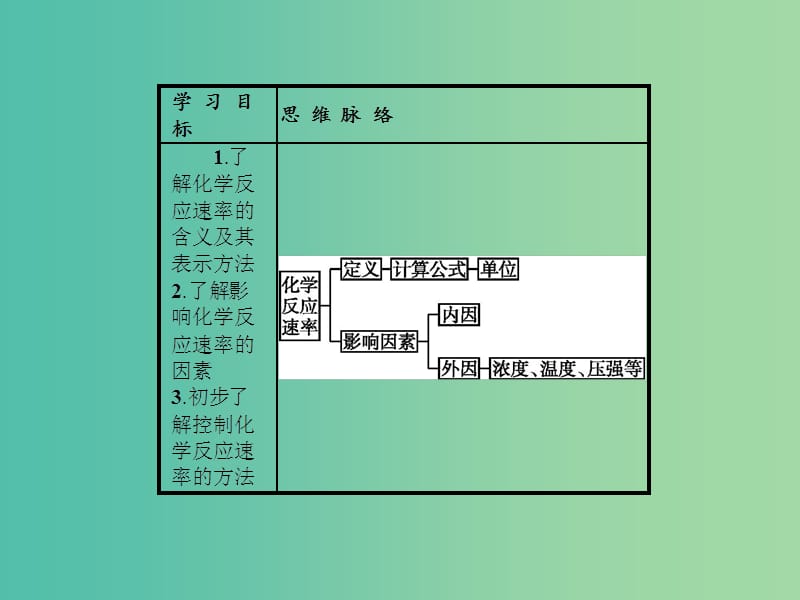 高中化学 第二章 化学反应与能量 2.3.1 化学反应的速率课件 新人教版必修2.ppt_第3页