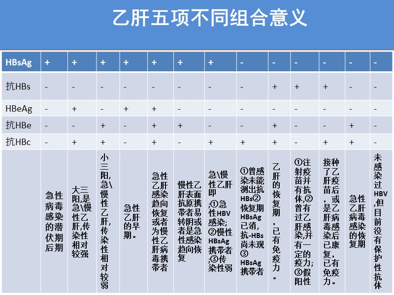 最新版慢性乙型肝炎防治指南解读.ppt_第3页