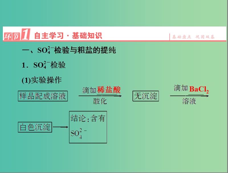 高中化学同步辅导 第一章 第1节 第2课时 物质检验 蒸馏和萃取课件 新人教版必修1.ppt_第3页