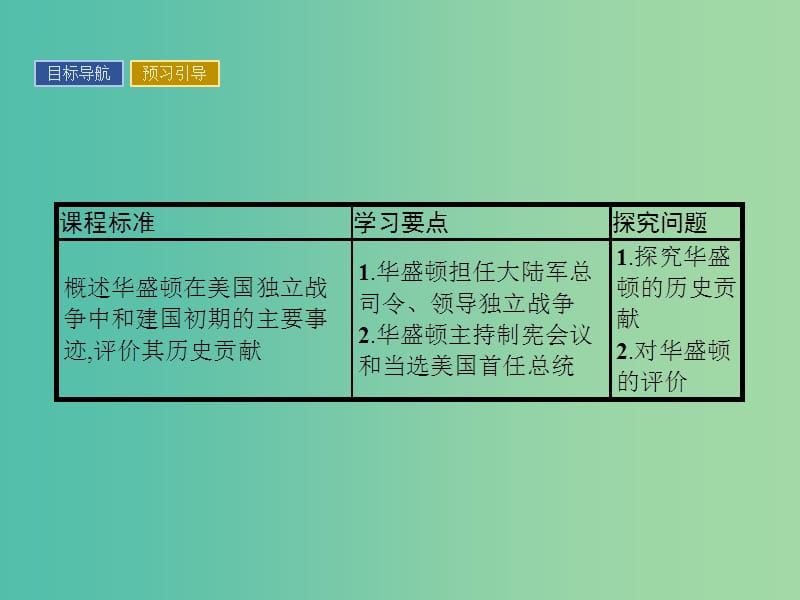 高中历史 第三单元 资产阶级政治家 8 美国首任总统华盛顿课件 岳麓版选修4.ppt_第2页