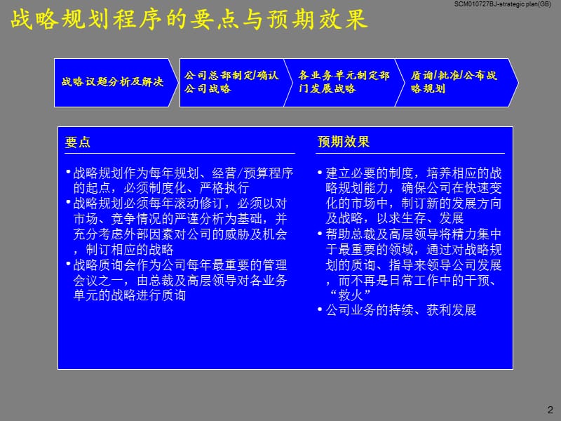 公司发展战略规划制定与实施规范.ppt_第3页