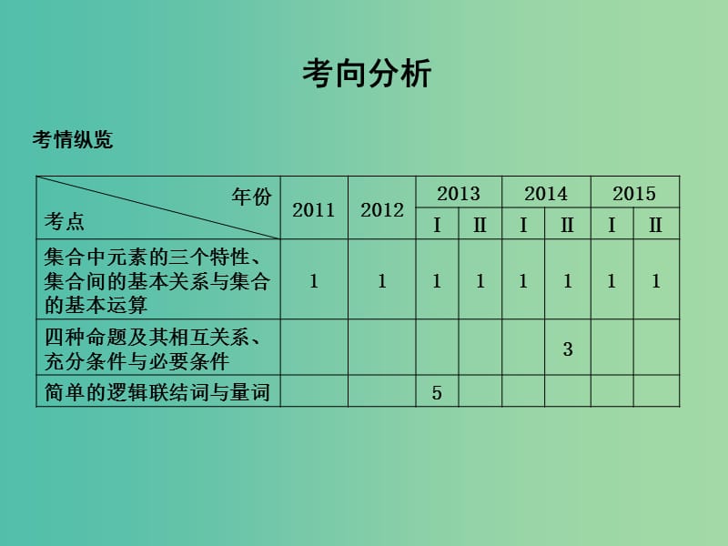 高考数学二轮复习 专题一 高考客观题常考知识 第1讲 集合与常用逻辑用语课件 文.ppt_第3页