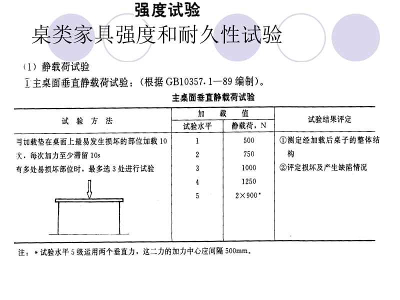 家具力学强度检测试验.ppt_第2页