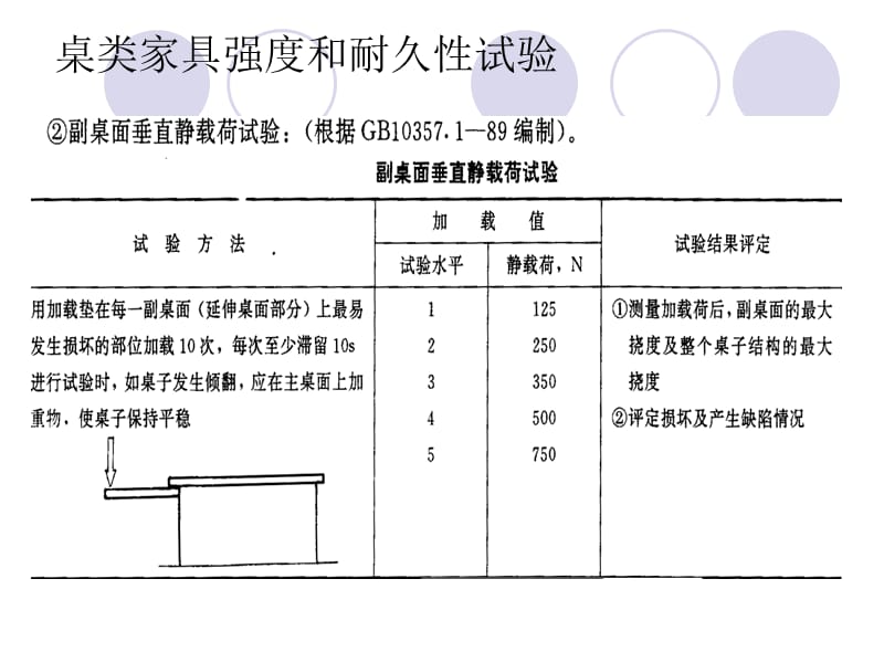 家具力学强度检测试验.ppt_第3页