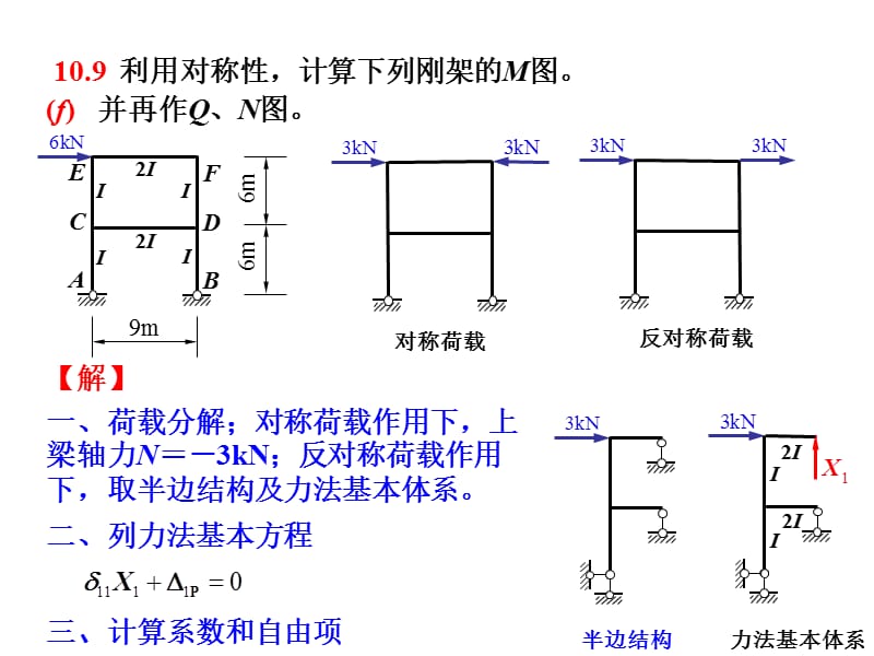 整理力法对称结构.ppt_第1页