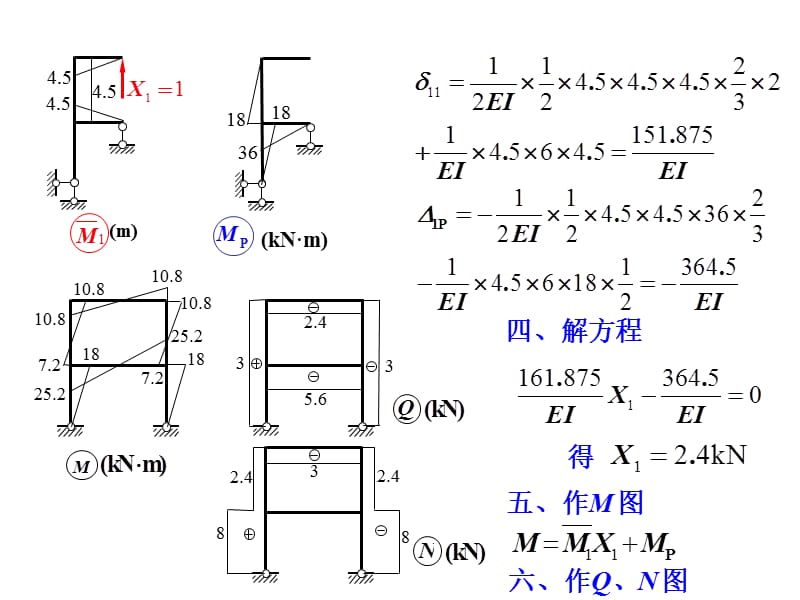 整理力法对称结构.ppt_第2页