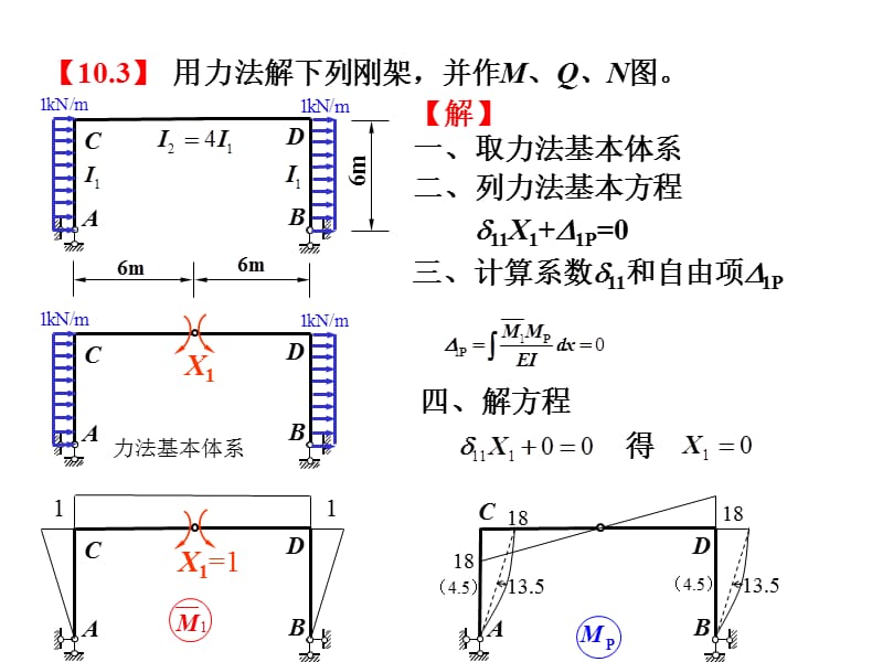 整理力法对称结构.ppt_第3页