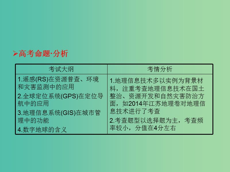 高考地理一轮总复习 区域可持续发展 1.2地理信息技术在区域地理环境研究中的作用课件.ppt_第2页