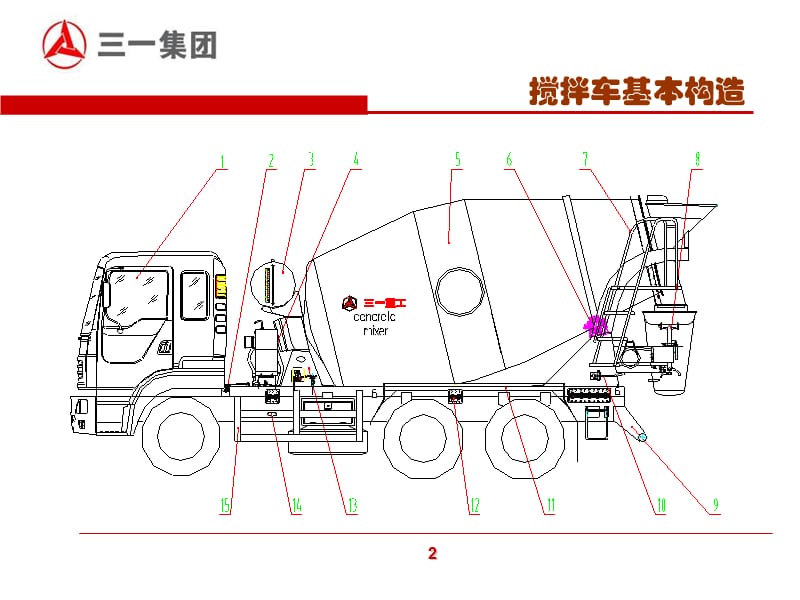 混凝土搅拌车结构原理.ppt_第3页