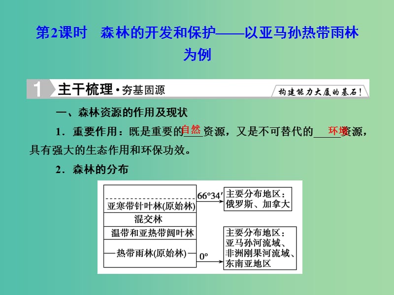 高考地理总复习 13.2森林的开发和保护-以亚马孙热带雨林为例课件.ppt_第1页