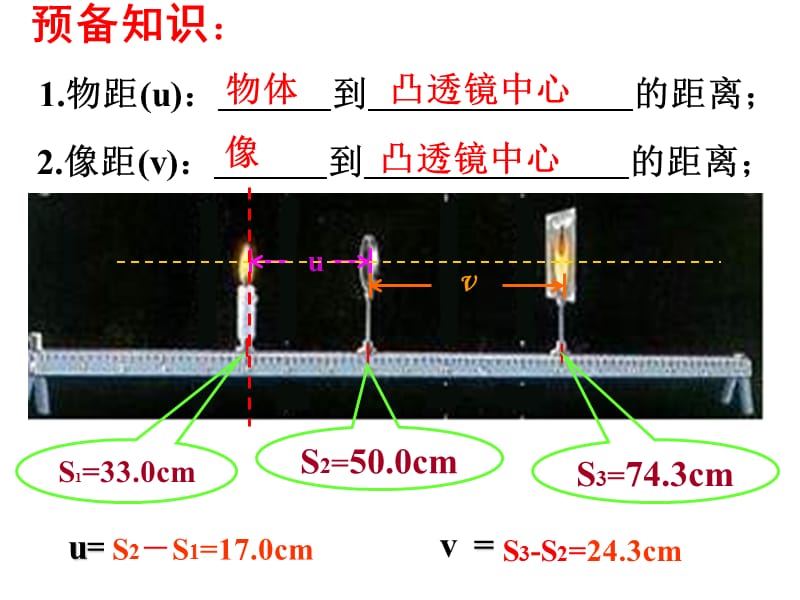 初二物理《凸透镜成像的规律》PPT课件.ppt_第2页