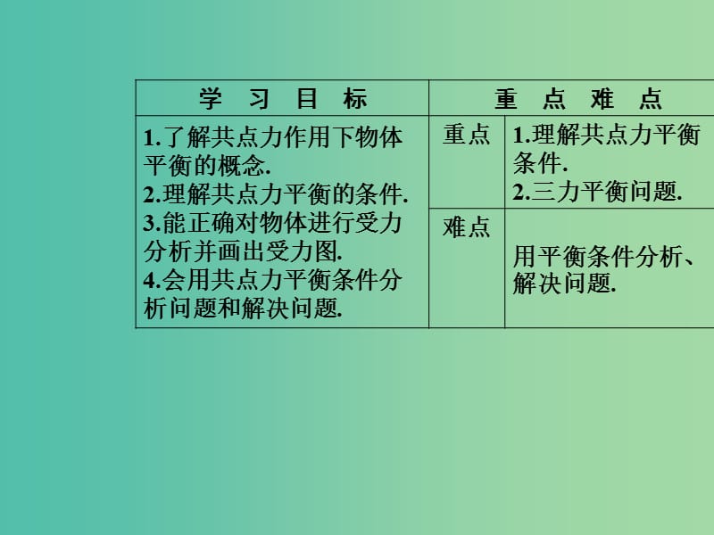 高中物理 第三章 第五节 共点力的平衡条件课件 粤教版必修1.ppt_第3页