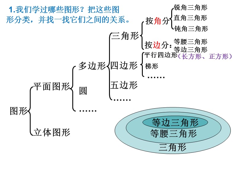 平面图形的认识整理与复习.ppt_第2页