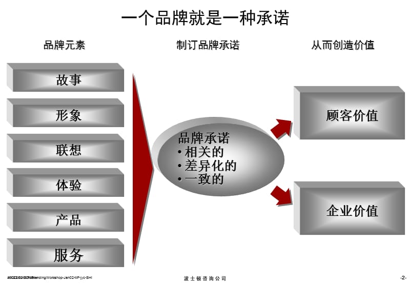 培训材料三品牌知识ppt课件_第3页