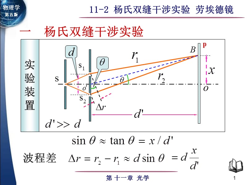 大学物理杨氏双缝干涉实验劳埃德镜课件讲义.ppt_第1页