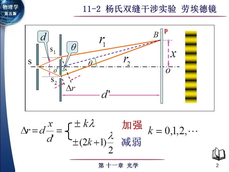 大学物理杨氏双缝干涉实验劳埃德镜课件讲义.ppt_第2页