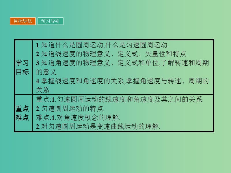 高中物理 2.2 匀速圆周运动课件 粤教版必修2.ppt_第2页